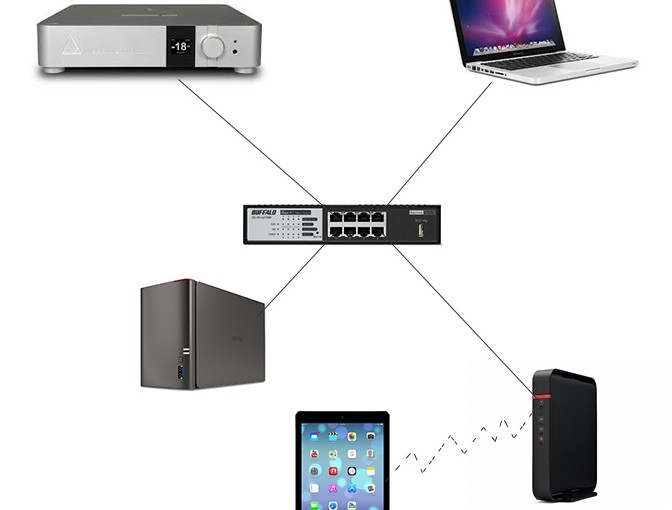 ネットワークオーディオ向けHUBの考察1