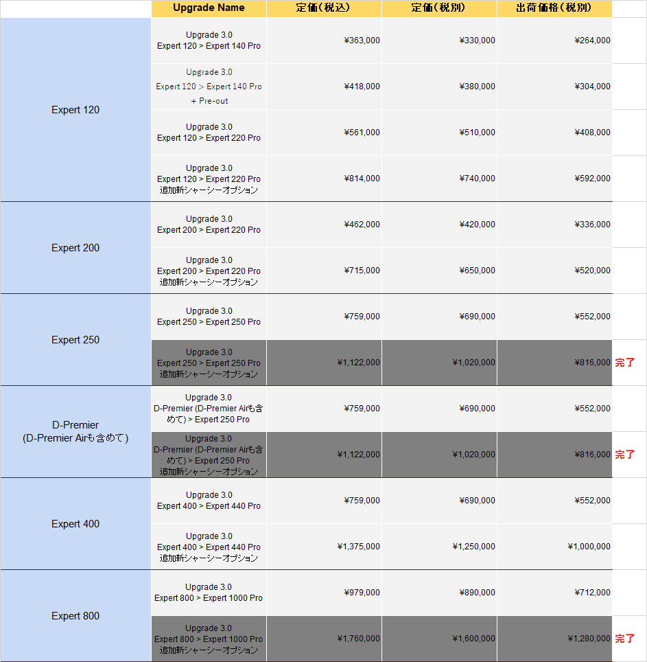 バージョンアップ価格表